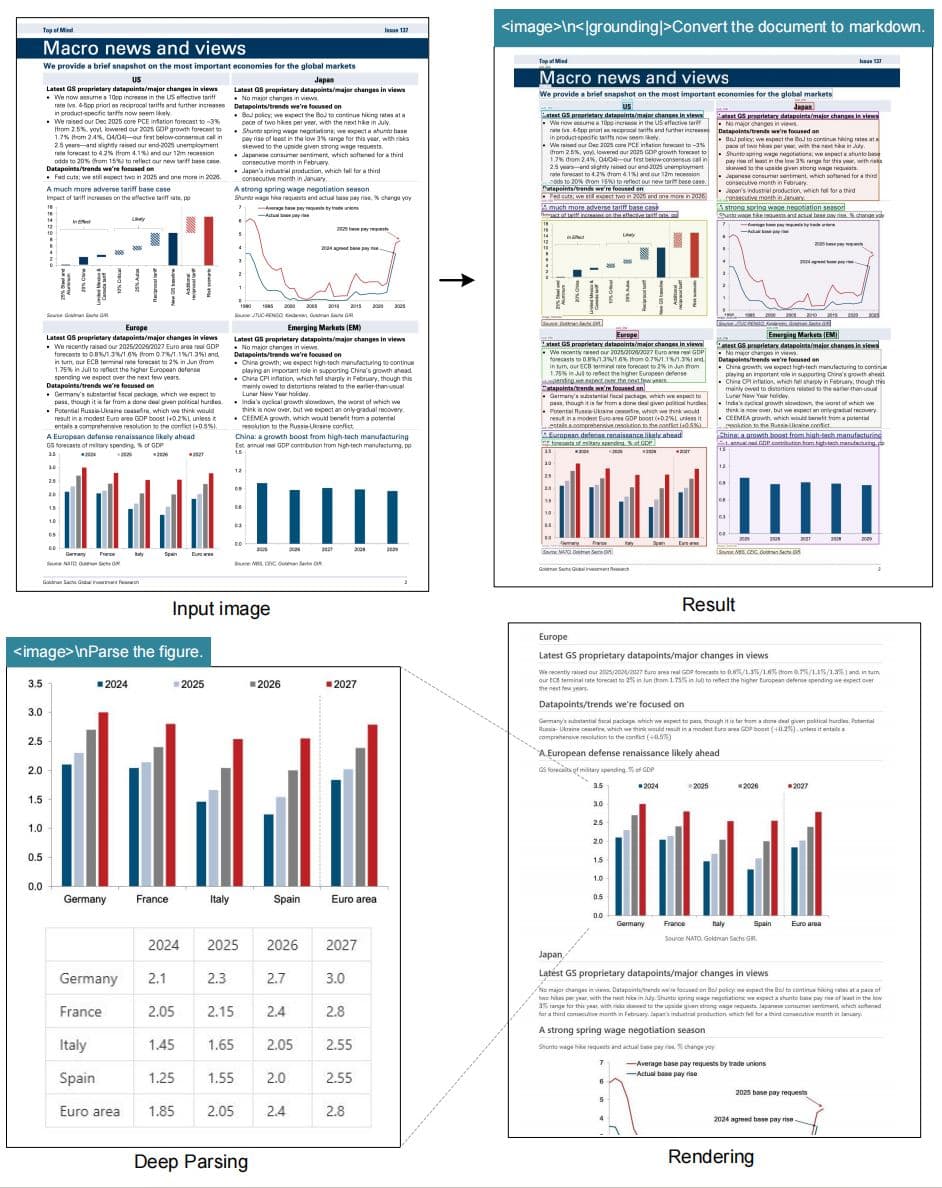 Deepseek Ocr Contextual Optical Compression